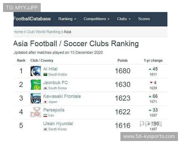 三大俱乐部联赛积分榜竞争激烈，中国三大俱乐部